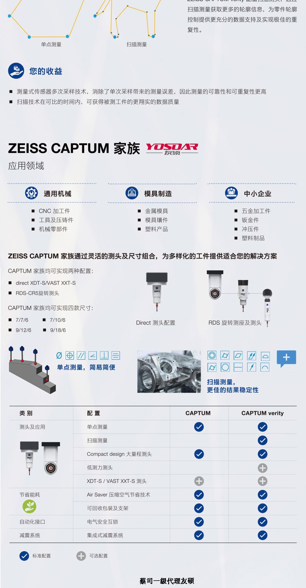贵州蔡司三坐标CAPTUM
