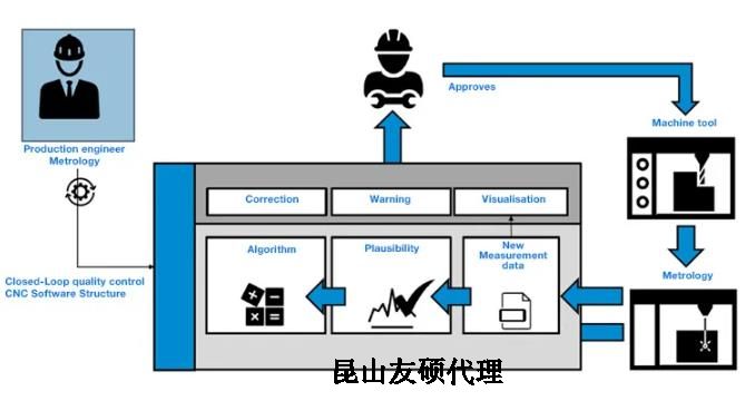 贵州蔡司贵州三坐标测量机